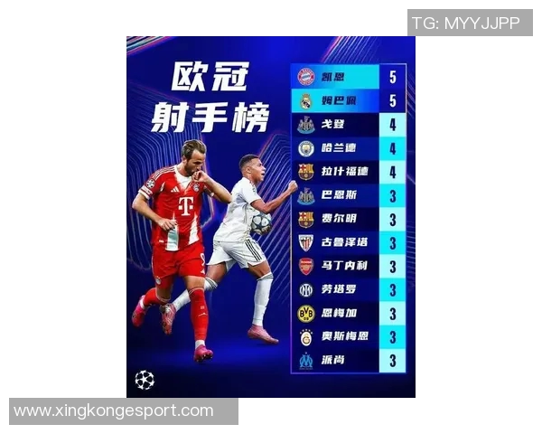 凯恩与姆巴佩本赛季俱乐部进球数领跑五大联赛展现超强火力